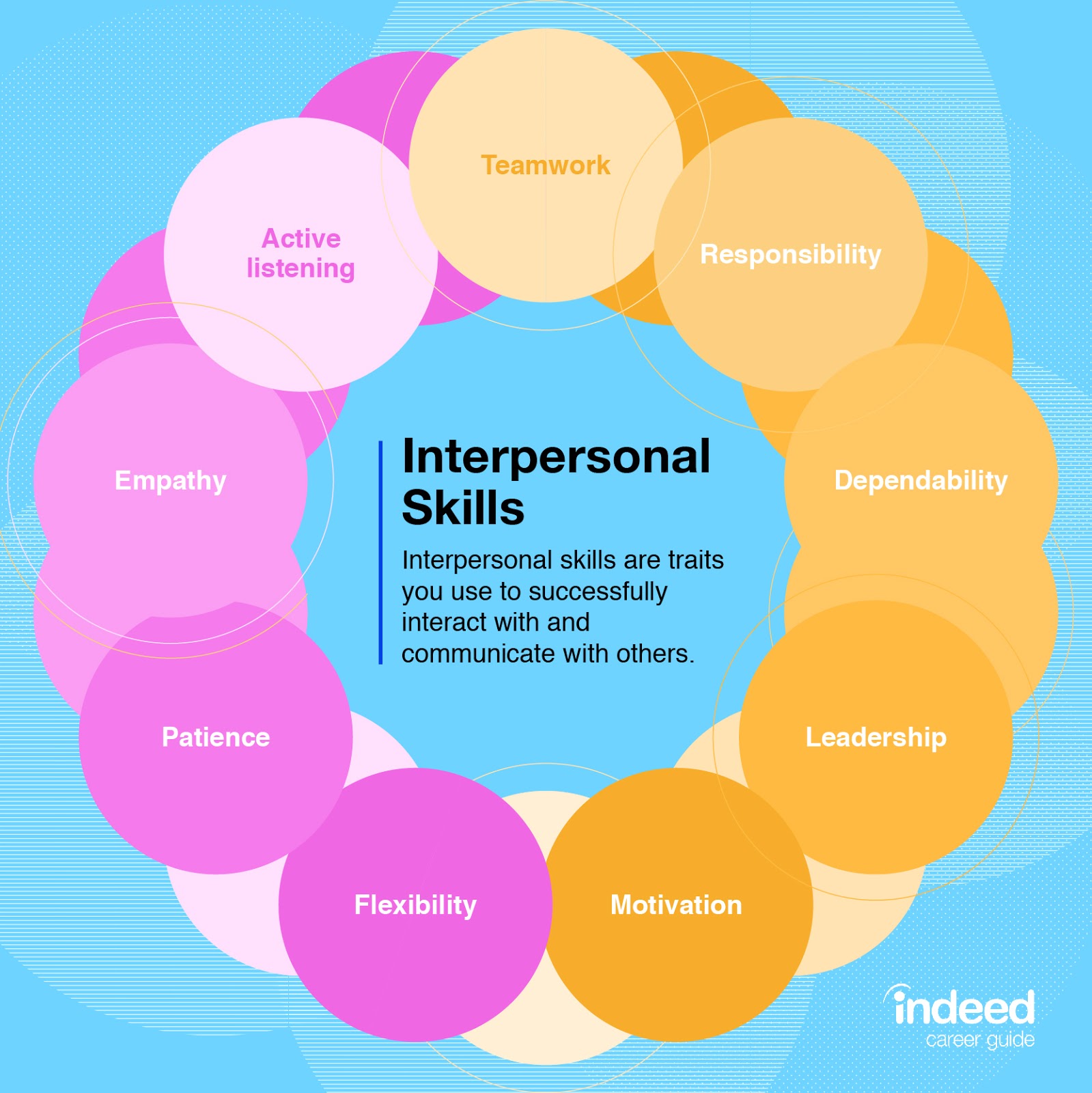 Interpersonal Skill Salah Satu Kemampuan Yang Wajib Dimiliki Para My 