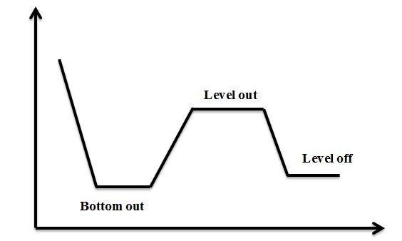 Level Out L G V C u Tr c C m T Level Out Trong C u Ti ng Anh 2022 