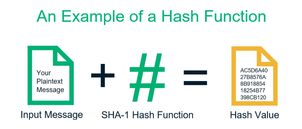  Hash Function Ngh a L G nh Ngh a V D Trong Ti ng Anh