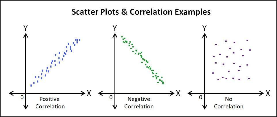 Scatter Plot L G V C u Tr c C m T Scatter Plot Trong C u Ti ng Anh