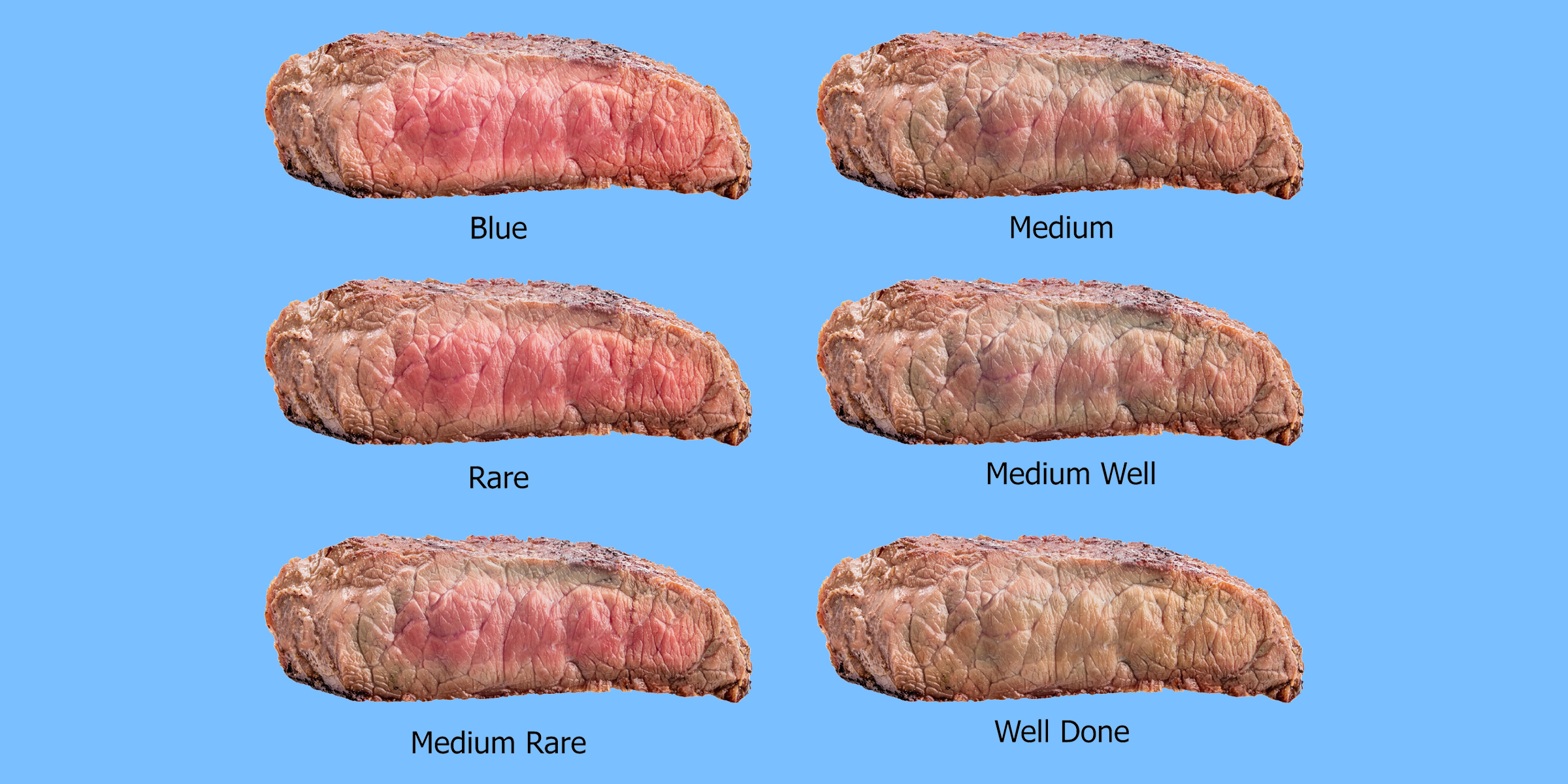 Medium Rare L G V C u Tr c C m T Medium Rare Trong C u Ti ng Anh 