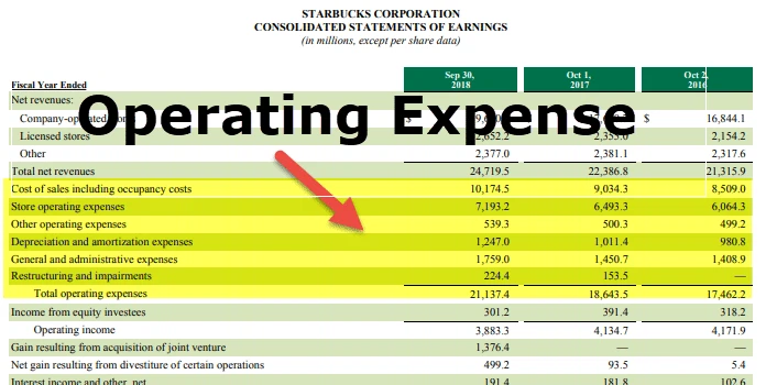 Operating Expenses L G V C u Tr c C m T Operating Expenses Trong 