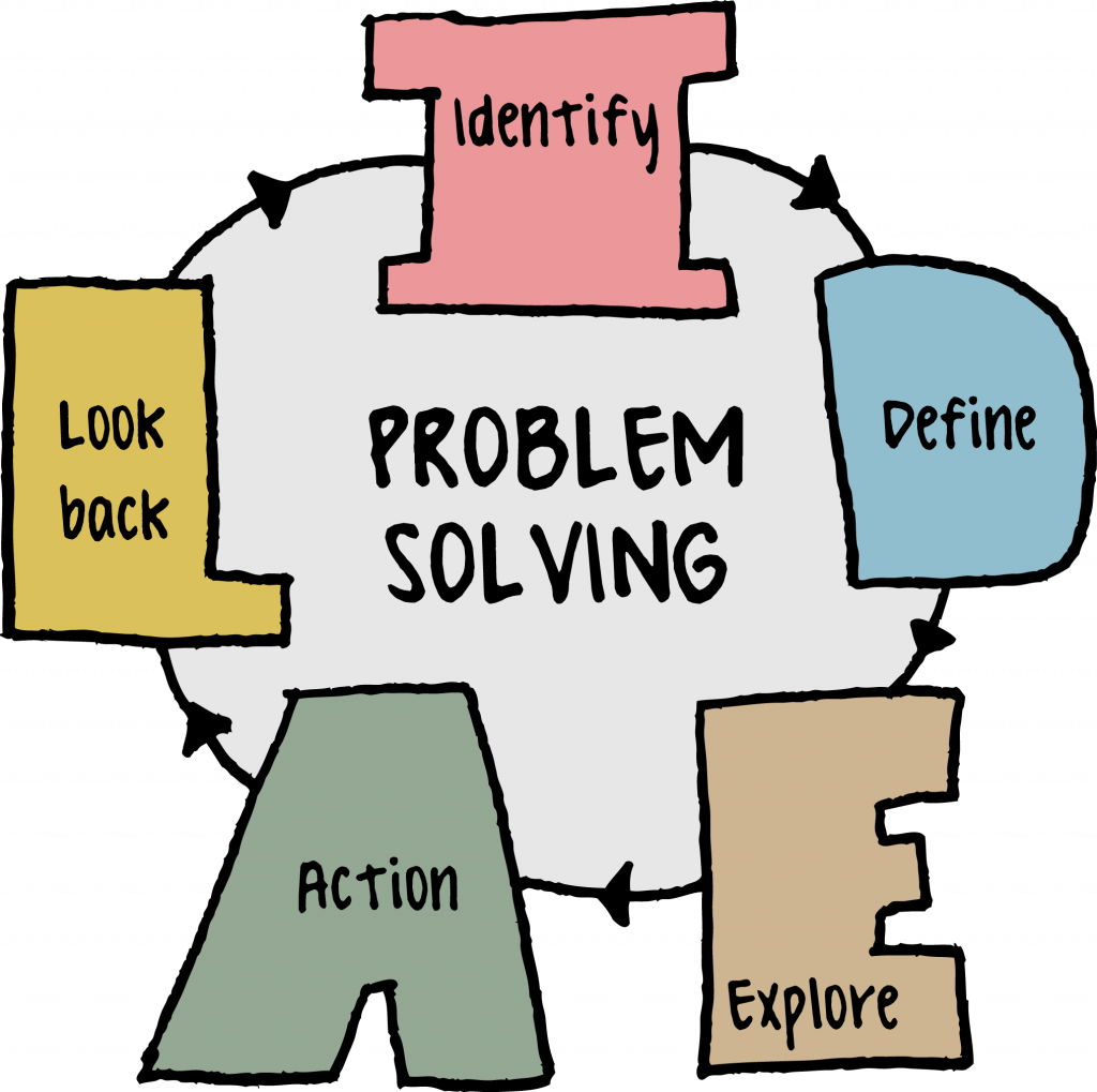 Problem Solving L G V C u Tr c C m T Problem Solving Trong C u 